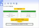 부모교육의 원리 14페이지