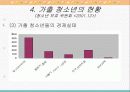 가출청소년 문제의 현황과 대책 13페이지