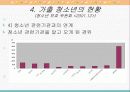 가출청소년 문제의 현황과 대책 16페이지