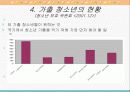 가출청소년 문제의 현황과 대책 18페이지