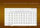 청소년 비행과 학교 폭력 15페이지