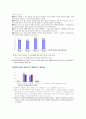 맞벌이 가족에 대하여 4페이지