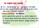[보건교육] 피임 18페이지