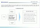 동원증권 수익성 제고를 위한 e-Biz 전략 3페이지