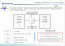 동원증권 수익성 제고를 위한 e-Biz 전략 12페이지