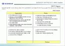 동원증권 수익성 제고를 위한 e-Biz 전략 14페이지