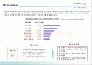 동원증권 수익성 제고를 위한 e-Biz 전략 33페이지