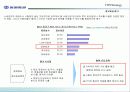동원증권 수익성 제고를 위한 e-Biz 전략 35페이지