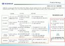 동원증권 수익성 제고를 위한 e-Biz 전략 42페이지