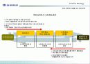 동원증권 수익성 제고를 위한 e-Biz 전략 43페이지