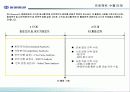 동원증권 수익성 제고를 위한 e-Biz 전략 46페이지