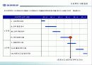 동원증권 수익성 제고를 위한 e-Biz 전략 48페이지