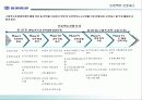 동원증권 수익성 제고를 위한 e-Biz 전략 49페이지
