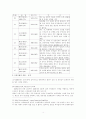 조선시대 사화에 관해서 4페이지
