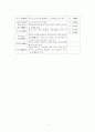 한국 고전의 흐름과 분석 9페이지