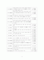 한국 고전의 흐름과 분석 10페이지