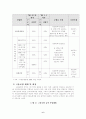 고용보험 연구 고찰 6페이지