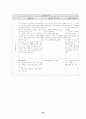 고용보험 연구 고찰 19페이지