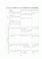 고용보험 연구 고찰 20페이지