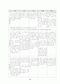 고용보험 연구 고찰 23페이지