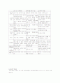 집단사회사업 5페이지