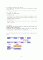 뇌사의 개념과 각 나라의 입장 및 나의 결론 3페이지