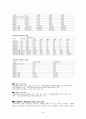 뇌사와 장기이식에 대한 현실과 문제점에 대한 고찰과 나아가야할 방향 제시 24페이지