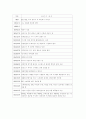 아브라함 링컨의 인물분석과 함께 그의 역사적 역향 - 한미관계 2페이지