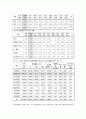 뇌병변장애 [brain lesions 腦病變障碍]  7페이지