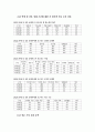 [사회과학] 연애는 결혼의 충분조건 인가? 5페이지