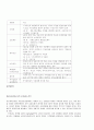 세계금융시장의 현황과 비은행예금취급기관의 문제점과 해결방안 11페이지