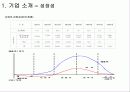 sk 텔레콤(휴대폰시장 분석) 5페이지