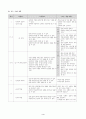 고등국어(상) 7.생각하는 힘 (1) 장마 - 수업지도안 4페이지
