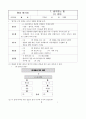 고등국어(상) 7.생각하는 힘 (1) 장마 - 수업지도안 16페이지