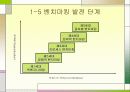 벤치마킹의 문제점과 전망 7페이지