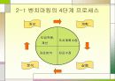 벤치마킹의 문제점과 전망 12페이지