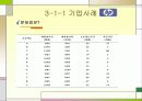 벤치마킹의 문제점과 전망 15페이지