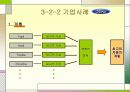 벤치마킹의 문제점과 전망 22페이지