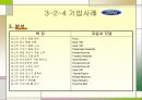 벤치마킹의 문제점과 전망 24페이지