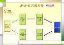 벤치마킹의 문제점과 전망 31페이지