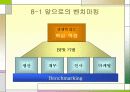 벤치마킹의 문제점과 전망 38페이지