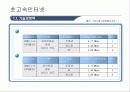 하나로 통신의 마이클 포터 경쟁세력모델 분석 4페이지