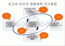 하나로 통신의 마이클 포터 경쟁세력모델 분석 11페이지