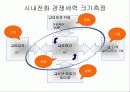 하나로 통신의 마이클 포터 경쟁세력모델 분석 17페이지