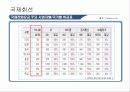 하나로 통신의 마이클 포터 경쟁세력모델 분석 24페이지