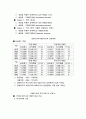산업간 연구개발투자 포트폴리오의 국제비교 고찰 7페이지