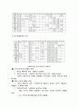 산업간 연구개발투자 포트폴리오의 국제비교 고찰 8페이지