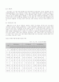 청소년 비행의 원인과 개선방안 -청소년가출, 약물남용, 폭력을 중심으로- 19페이지