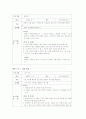 (프로포절) 사업명- 한부모 가정 아동의 자존감 형성을 위한 방과후 프로그램 5페이지