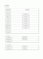 M&A시 사업성 가치평가서 2페이지